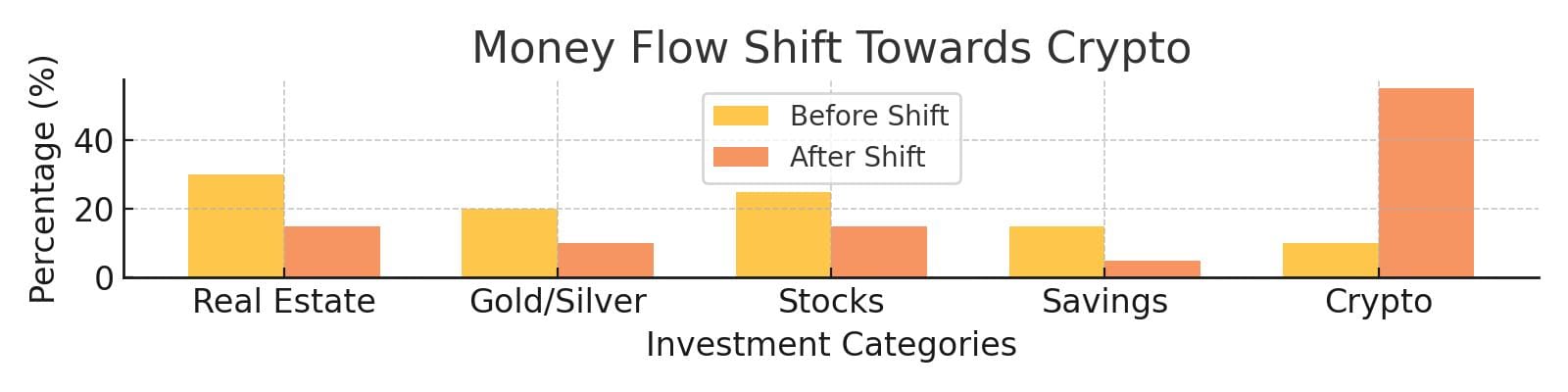Money Flow Shift Crypto