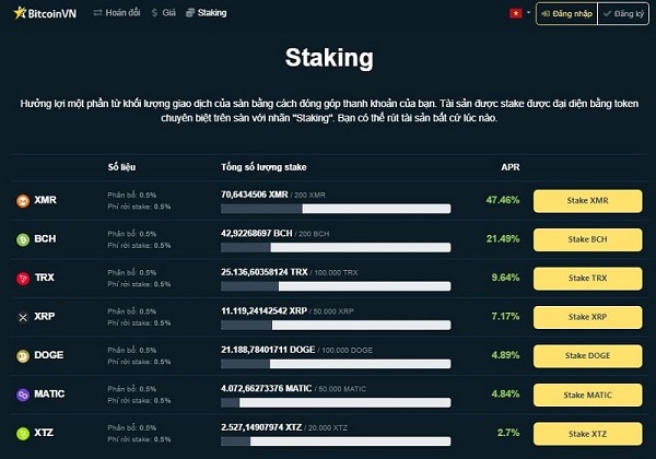 cách kiếm tiền từ staking coin