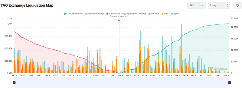 Altcoin có nguy cơ bị thanh lý: Cảnh báo rủi ro lớn trên thị trường tháng 10/2025 2 3 Altcoin có nguy cơ bị thanh lý cao nhất hiện nay