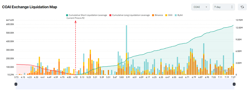Altcoin có nguy cơ bị thanh lý: Cảnh báo rủi ro lớn trên thị trường tháng 10/2025 3 3 Altcoin có nguy cơ bị thanh lý cao nhất hiện nay