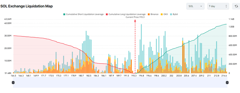 3 Altcoin có nguy cơ bị thanh lý cao nhất hiện nay