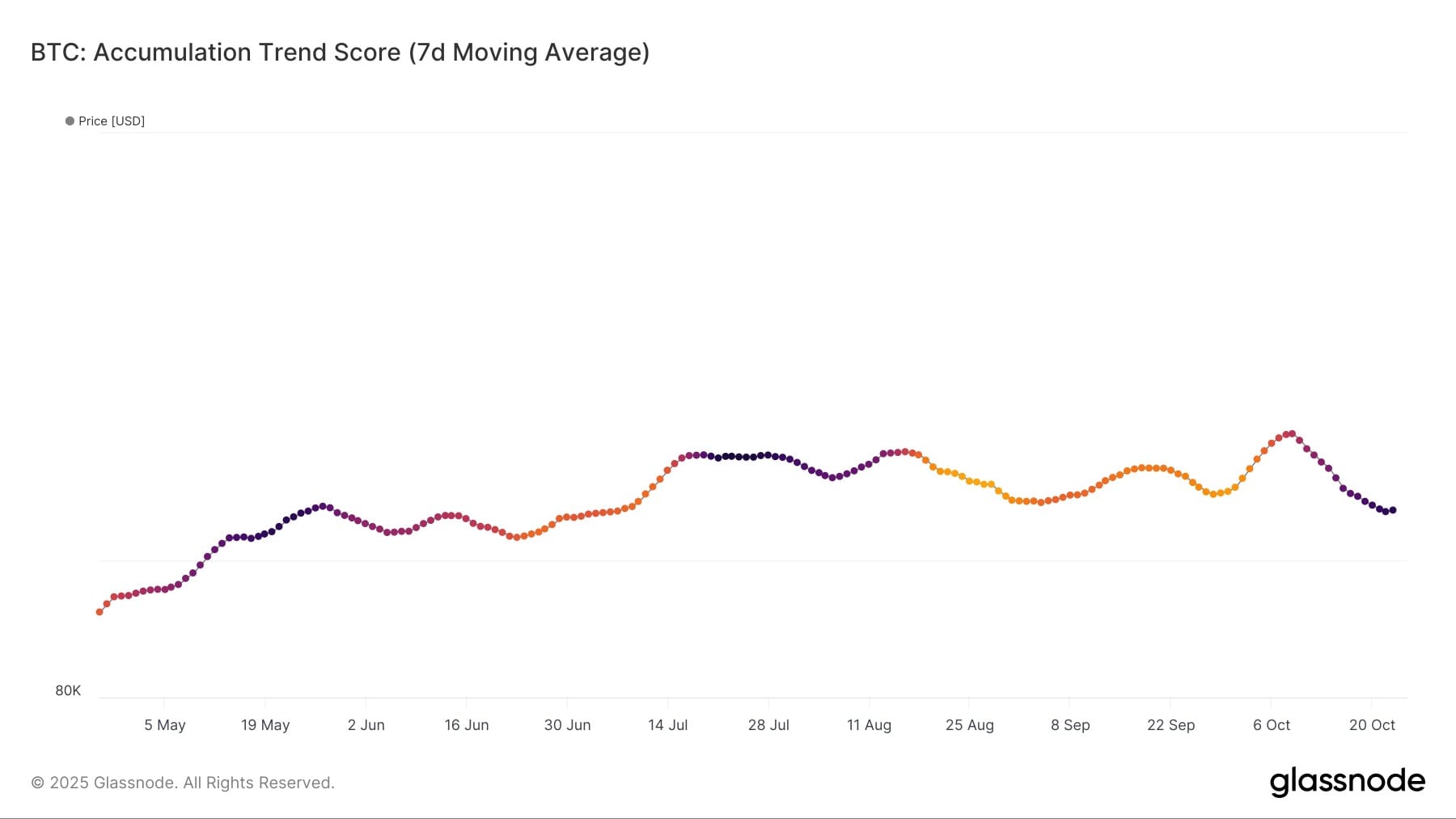 Việc giá Bitcoin giảm sẽ tạo ra sự mở rộng: Liệu BTC có tăng vọt lên mức 120.000 đô la không? 3 BTC có tăng vọt lên mức 120.000 đô la không