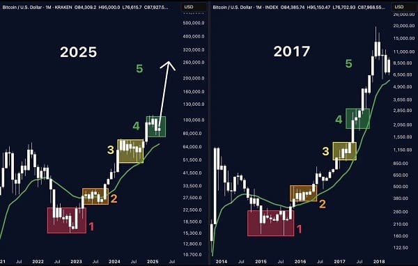 chiến lược đón uptrend 2025