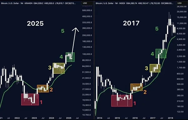 Chiến lược đón uptrend 2025: Tư duy – Kế hoạch – Hành động cho chu kỳ 2025–2029 1 chiến lược đón uptrend 2025