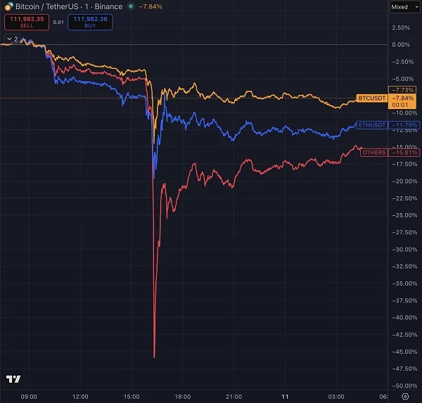 Cú sập lịch sử của thị trường crypto