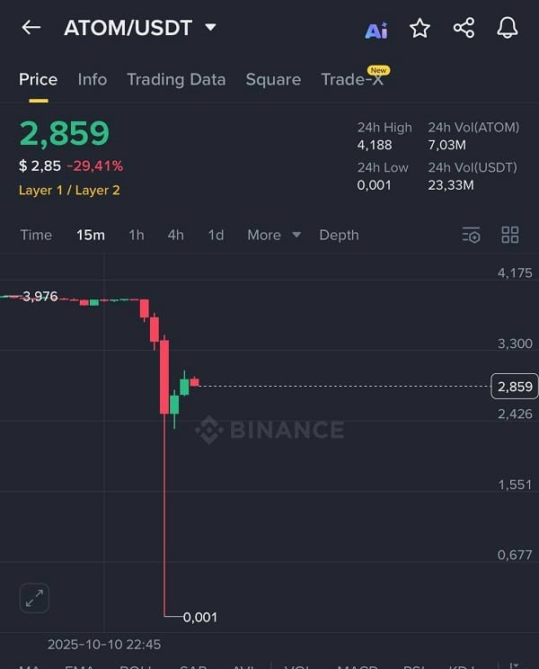 Cú sập lịch sử của thị trường crypto: Bài học xương máu cho giới đầu tư đòn bẩy 1 Cú sập lịch sử của thị trường crypto