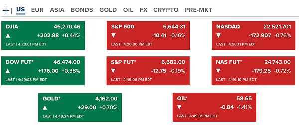 Fed kết thúc thắt chặt định lượng, thị trường bùng sóng