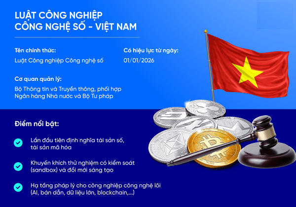 Top 10 quốc gia nắm giữ Bitcoin nhiều nhất năm 2025 – Ai đang kiểm soát “vàng kỹ thuật số”? 12 Top 10 quốc gia nắm giữ Bitcoin nhiều nhất