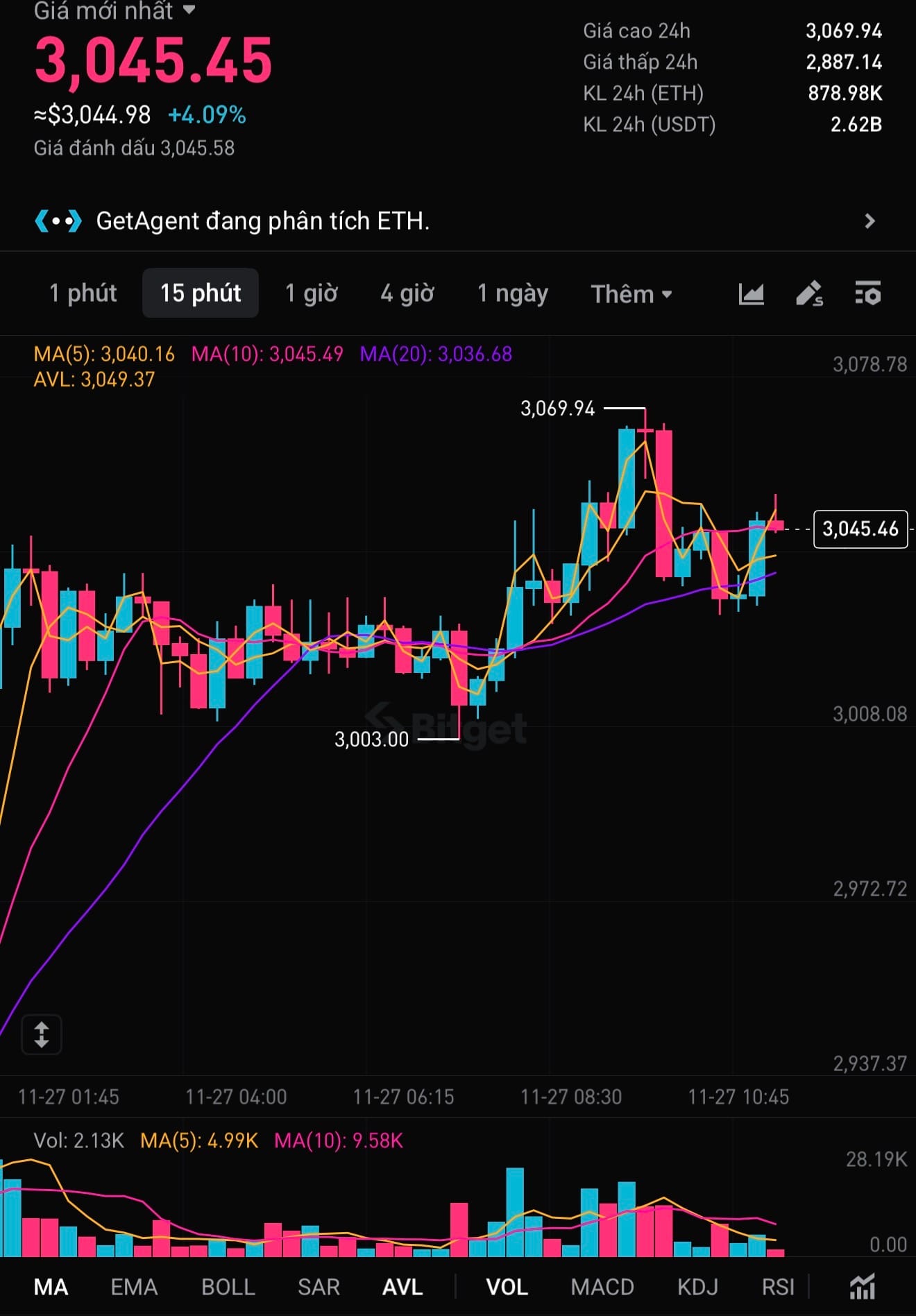 ĐƯỜNG MA (MOVING AVERAGE) LÀ GÌ? HƯỚNG DẪN CHUYÊN SÂU CHO TRADER CRYPTO & FUTURES 1 IMG 9236