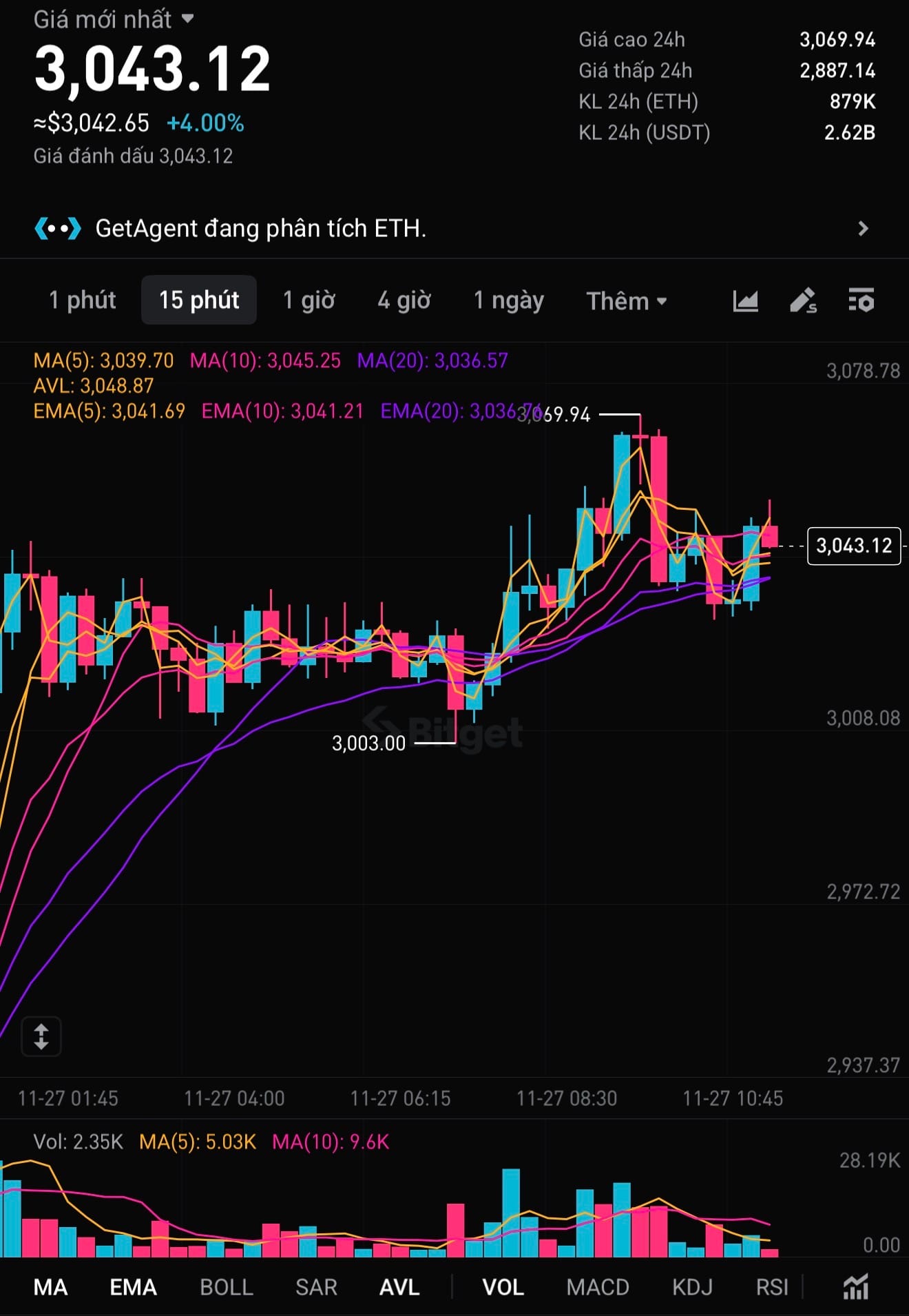 ĐƯỜNG MA (MOVING AVERAGE) LÀ GÌ? HƯỚNG DẪN CHUYÊN SÂU CHO TRADER CRYPTO & FUTURES 2 IMG 9237