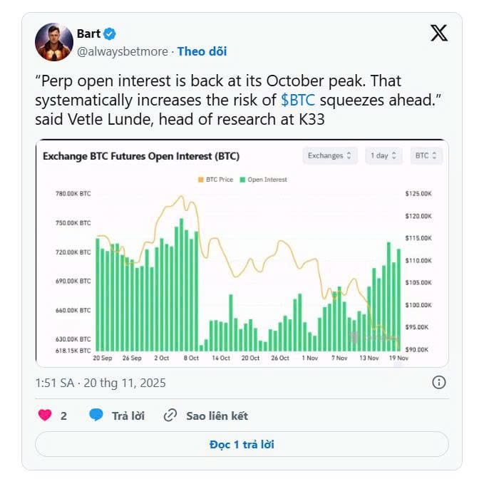 Vì sao Bitcoin rơi không điểm dừng? Giới phân tích chỉ ra yếu tố cực nguy hiểm! 2 Vì sao Bitcoin rơi không điểm dừng?