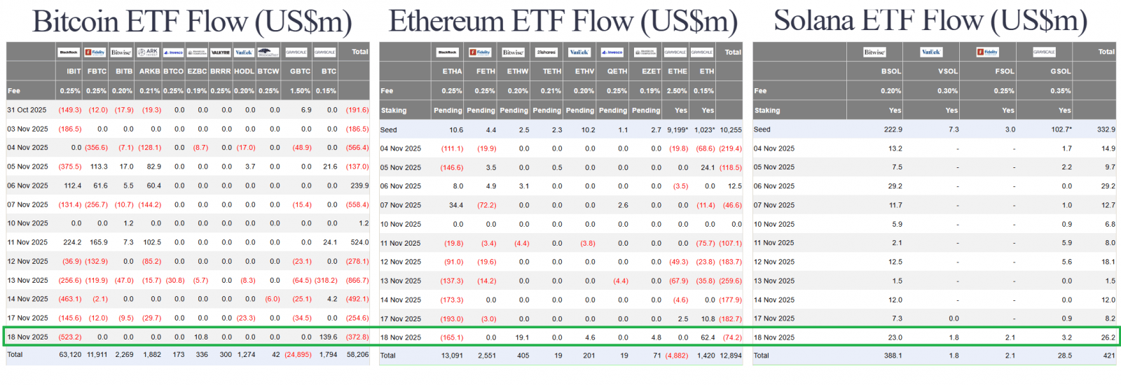 BTC Hồi Nhẹ Khi Stock Tiếp Tục Đỏ