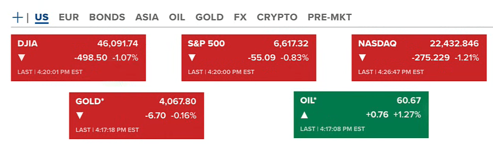 BTC Hồi Nhẹ Khi Stock Tiếp Tục Đỏ