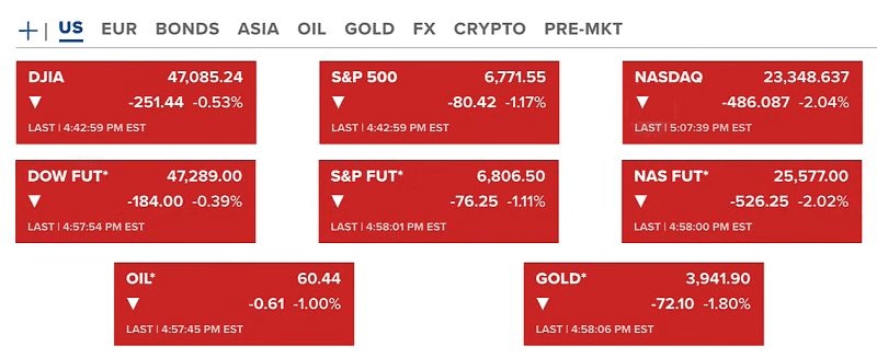 BTC Rơi Dưới 100k