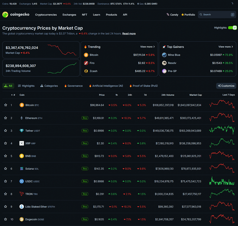 Chính Phủ Mỹ Mở Cửa Lại, Thị Trường Vẫn Đỏ Lửa | Luxembourg Hodl BTC, XRP ETF 2 Chính Phủ Mỹ Mở Cửa Lại, Thị Trường Vẫn Đỏ Lửa