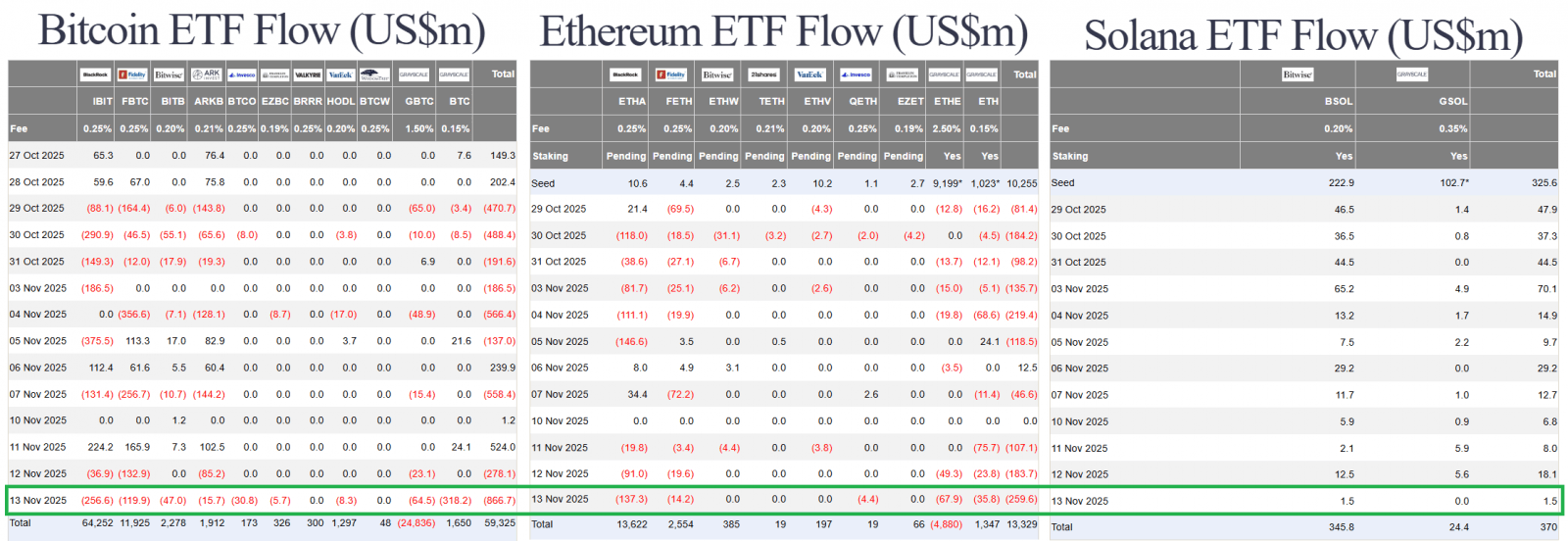 Chính Phủ Mỹ Mở Cửa Lại, Thị Trường Vẫn Đỏ Lửa | Luxembourg Hodl BTC, XRP ETF 3 Chính Phủ Mỹ Mở Cửa Lại, Thị Trường Vẫn Đỏ Lửa