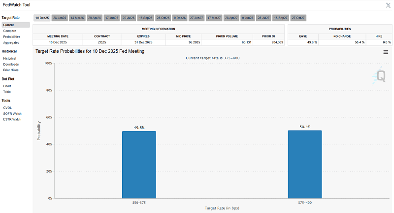 Chính Phủ Mỹ Mở Cửa Lại, Thị Trường Vẫn Đỏ Lửa