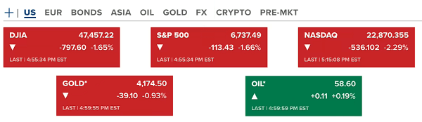 Chính Phủ Mỹ Mở Cửa Lại, Thị Trường Vẫn Đỏ Lửa | Luxembourg Hodl BTC, XRP ETF 1 Chính Phủ Mỹ Mở Cửa Lại, Thị Trường Vẫn Đỏ Lửa
