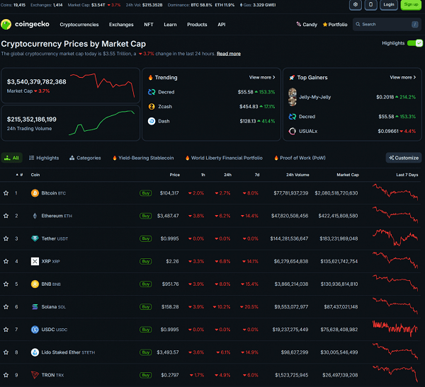 Crypto Tiếp Tục Điều Chỉnh, Mọi Sự Chú Ý Dồn Về Vài Cổ Phiếu 2 Crypto tiếp tục điều chỉnh, Tom Lee vẫn lạc quan
