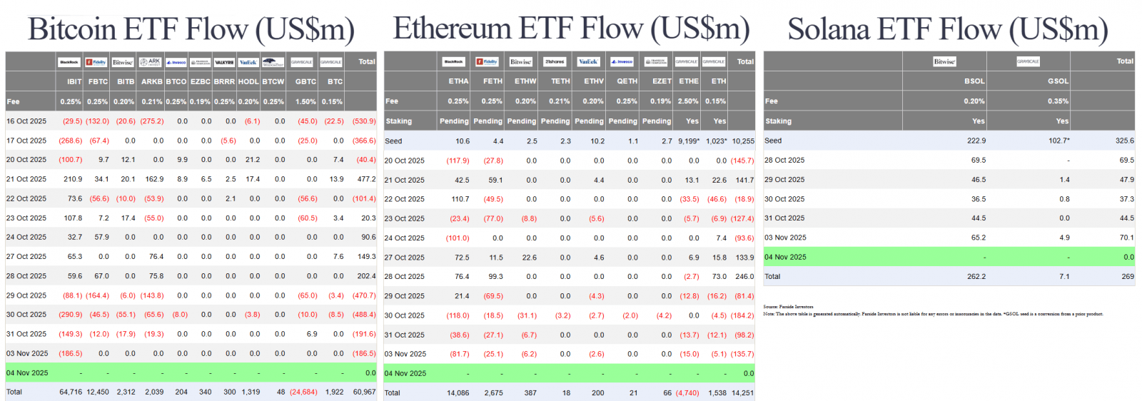 Crypto Tiếp Tục Điều Chỉnh, Mọi Sự Chú Ý Dồn Về Vài Cổ Phiếu 3 Crypto tiếp tục điều chỉnh, Tom Lee vẫn lạc quan
