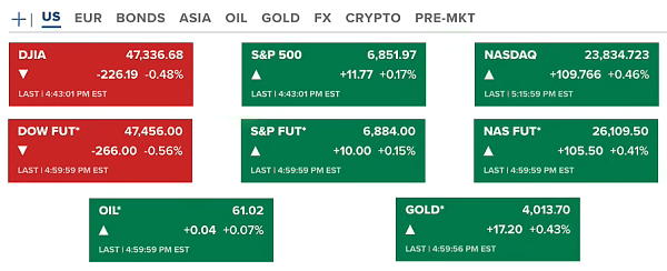 Crypto Tiếp Tục Điều Chỉnh, Mọi Sự Chú Ý Dồn Về Vài Cổ Phiếu 1 Crypto tiếp tục điều chỉnh, Tom Lee vẫn lạc quan