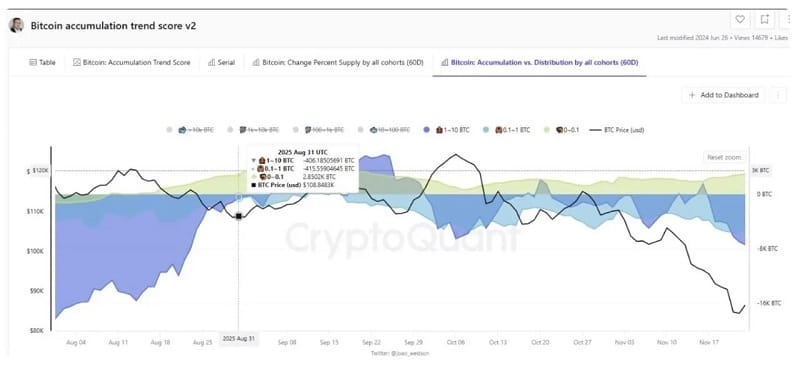 CryptoQuant cho biết giá Bitcoin vẫn còn điều chỉnh