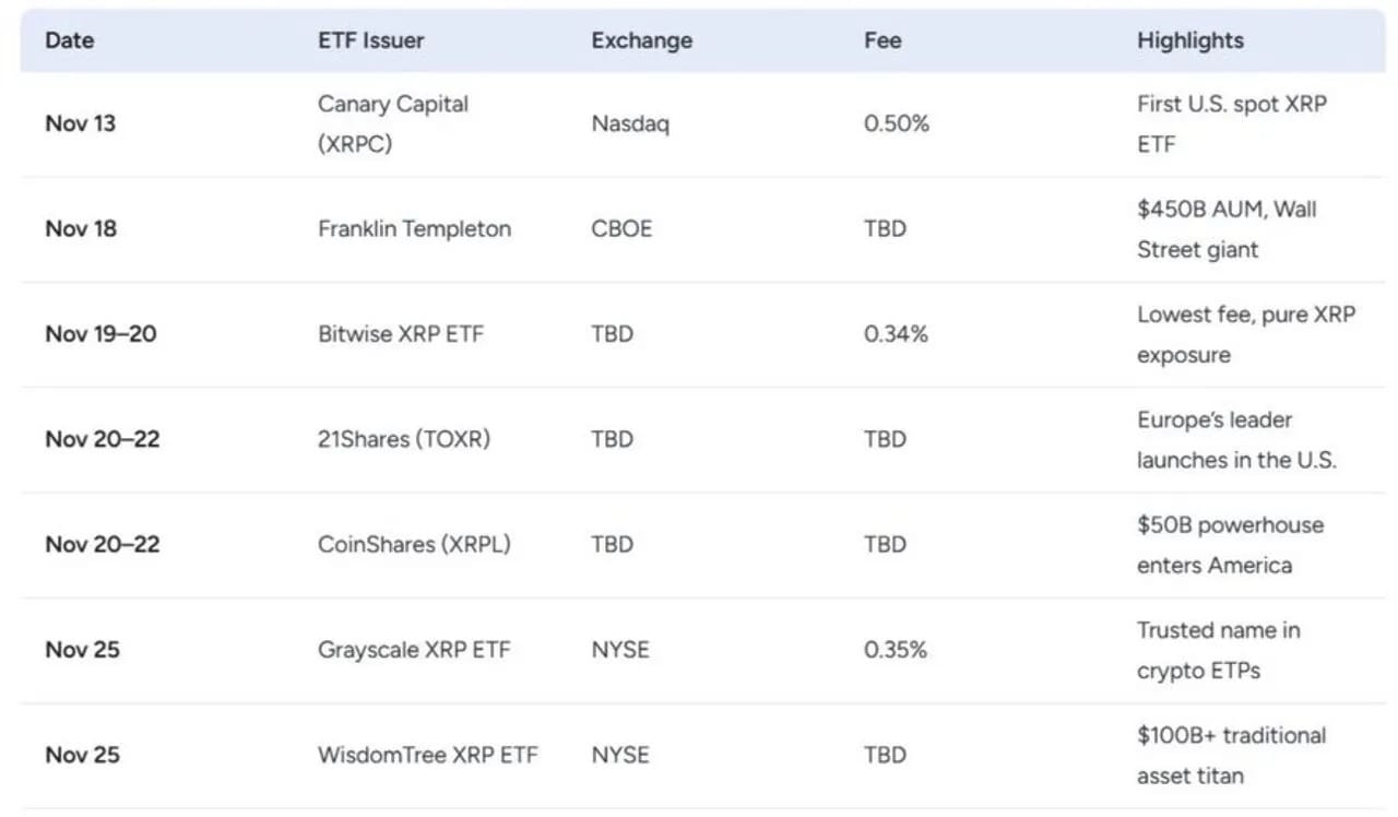 Nhà phân tích dự đoán giá XRP có thể giảm về 2 USD trước khi bước vào chu kỳ tăng mới