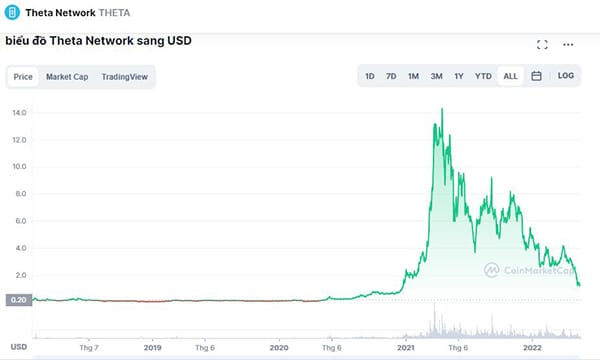 Hướng dẫn chi tiết cách đọc sách trắng (Whitepaper) để đánh giá dự án crypto tiềm năng 4 Cách đọc sách trắng: Bí quyết chọn dự án crypto tiềm năng