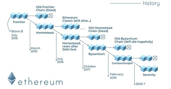 Hướng dẫn chi tiết cách đọc sách trắng (Whitepaper) để đánh giá dự án crypto tiềm năng 5 Cách đọc sách trắng: Bí quyết chọn dự án crypto tiềm năng