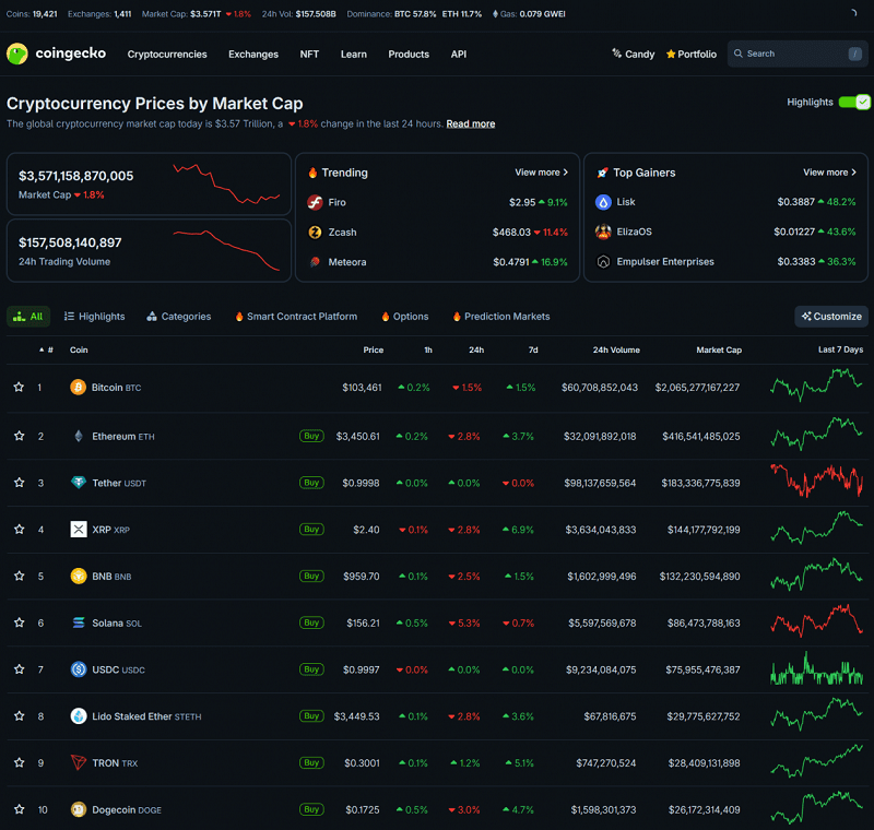 Dow lập đỉnh mới – nhưng vì sao NASDAQ và crypto giảm?