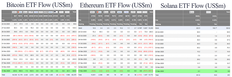 Dow lập đỉnh mới – nhưng vì sao NASDAQ và crypto giảm?