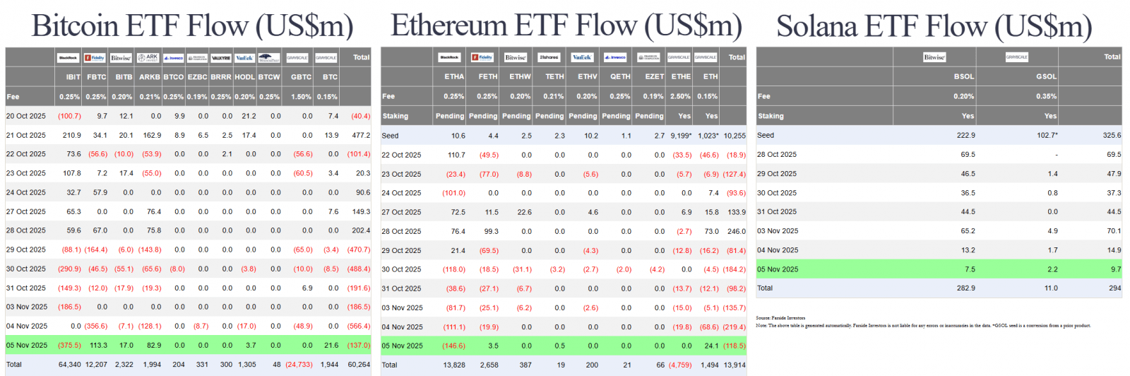 Thị trường crypto phục hồi nhẹ sau báo cáo số liệu việc làm – nhưng có dấu hiệu tổ chức ngừng mua BTC 3 thị trường crypto phục hồi nhẹ