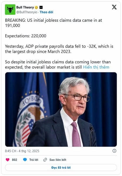 BTC nhắm mục tiêu 97.000 USD sau khi dữ liệu thất nghiệp Hoa Kỳ gây sốc thị trường