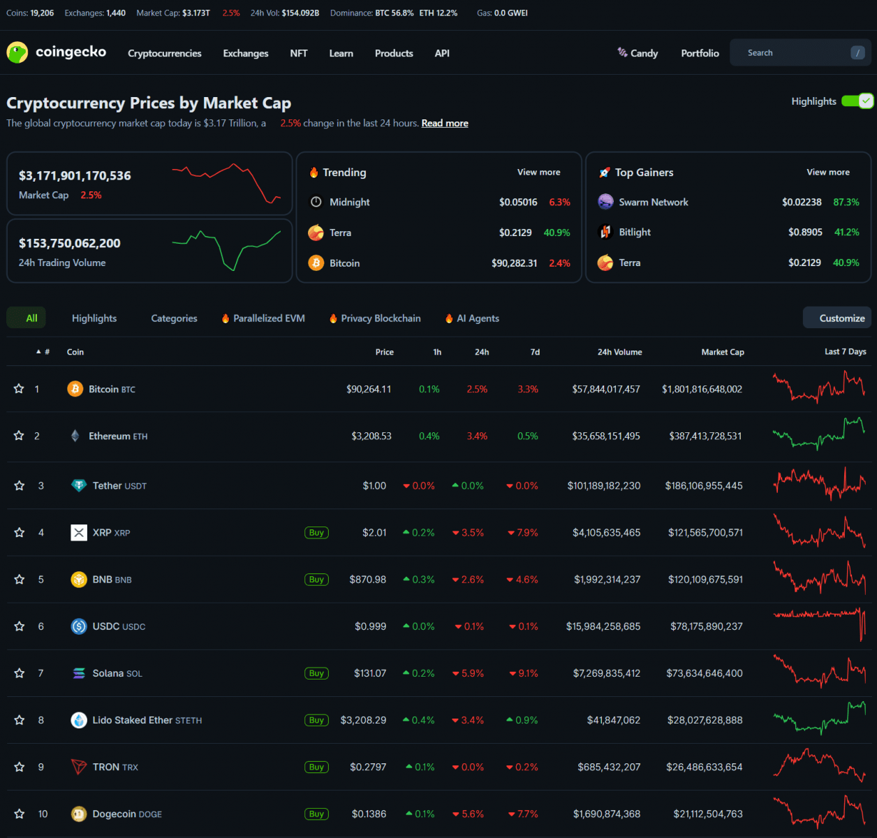 FED Công Bố Lãi Suất: Thông điệp Powell và thị trường