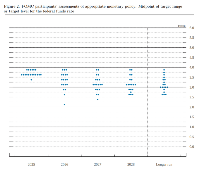 FED Công Bố Lãi Suất: Thông điệp Powell và thị trường