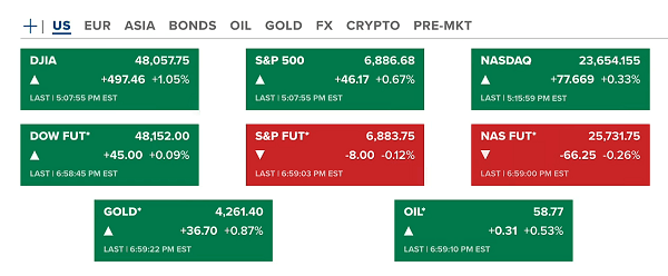FED Công Bố Lãi Suất: Thông điệp Powell và thị trường