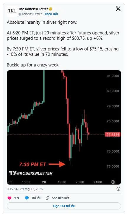 Giá bạc có thể đạt 200 USD