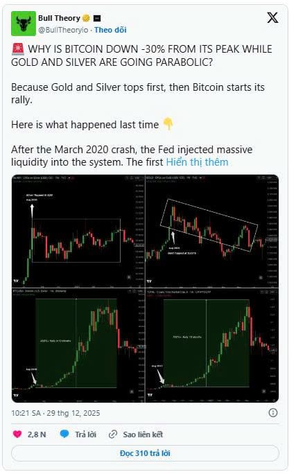 Giá bạc có thể đạt 200 USD