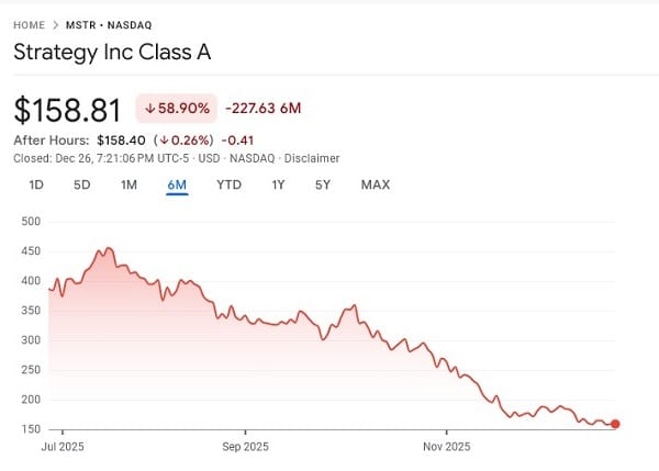 MicroStrategy có thể trở thành thảm họa lớn nhất của crypto 2026?