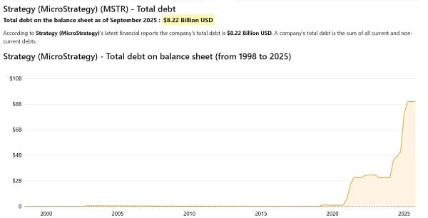MicroStrategy có thể trở thành thảm họa lớn nhất của crypto 2026?
