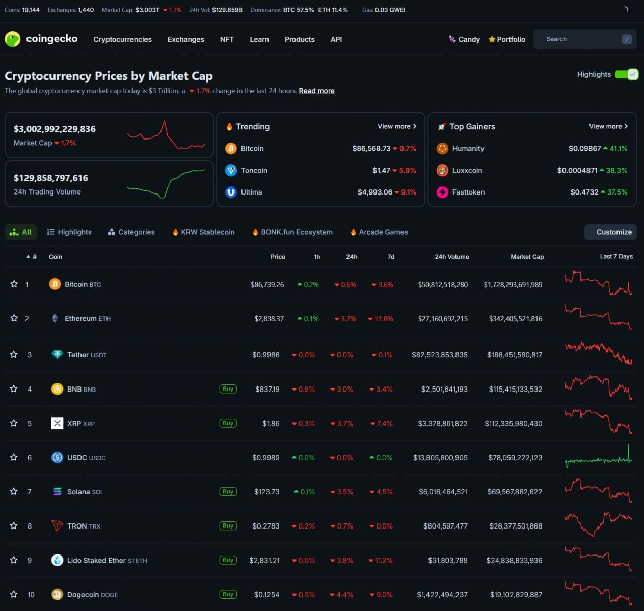 Stock Và Crypto Lại Đỏ Lửa