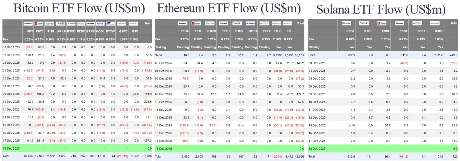Stock Và Crypto Lại Đỏ Lửa