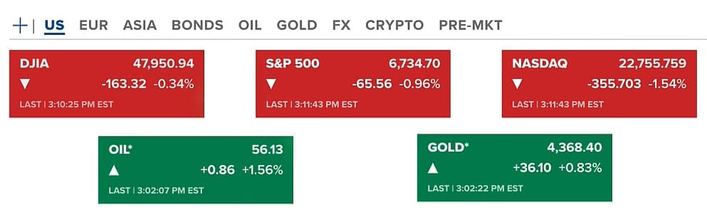 Stock Và Crypto Lại Đỏ Lửa