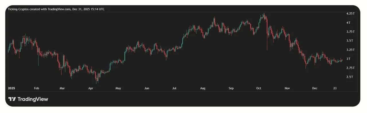Tổng kết top 10 crypto năm 2025