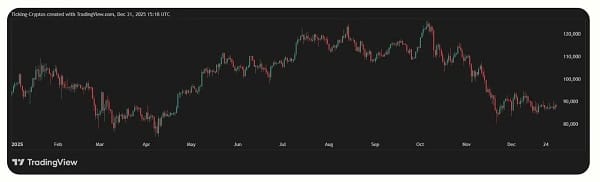 Tổng kết top 10 crypto năm 2025